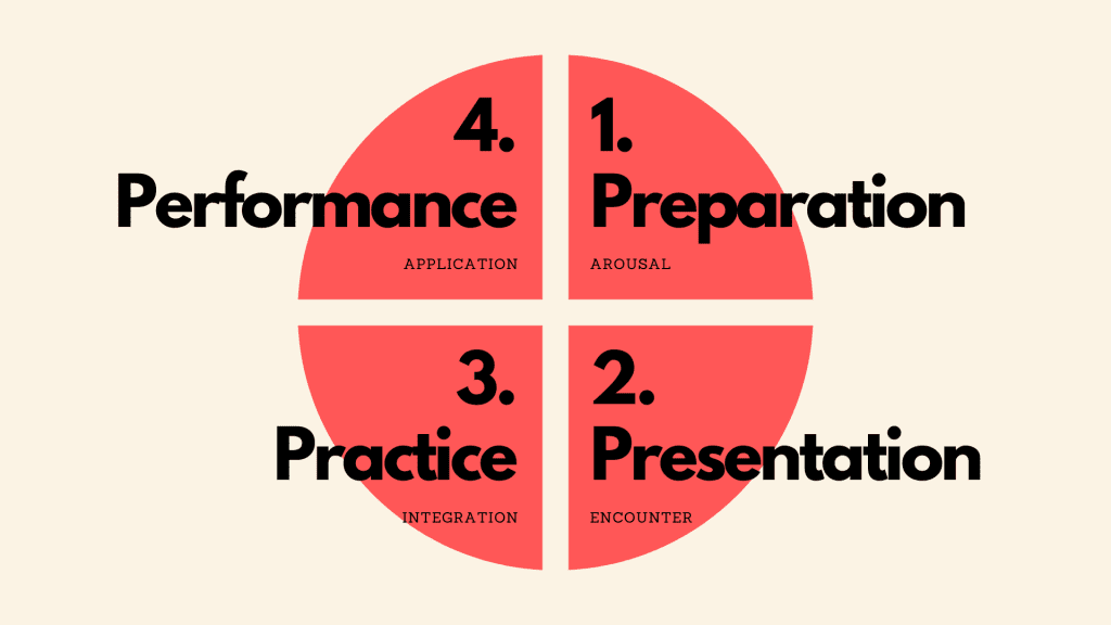 Accelerated Learning Cycle