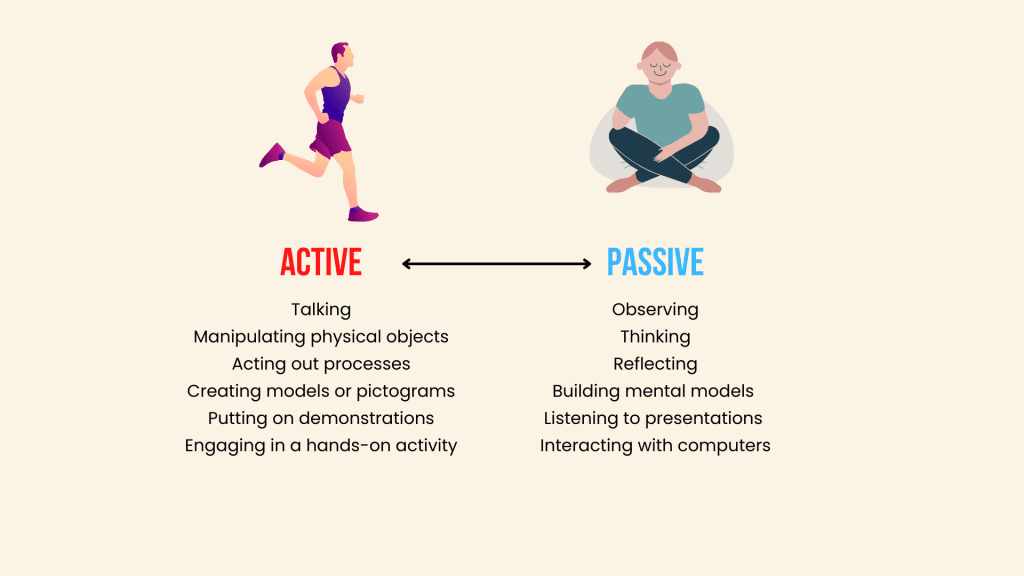 Active Learning Vs Passive Learning