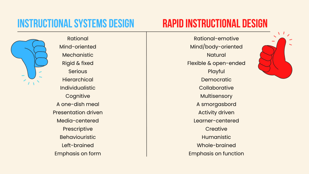 Instructional Systems Design Vs Rapid Instructional Design